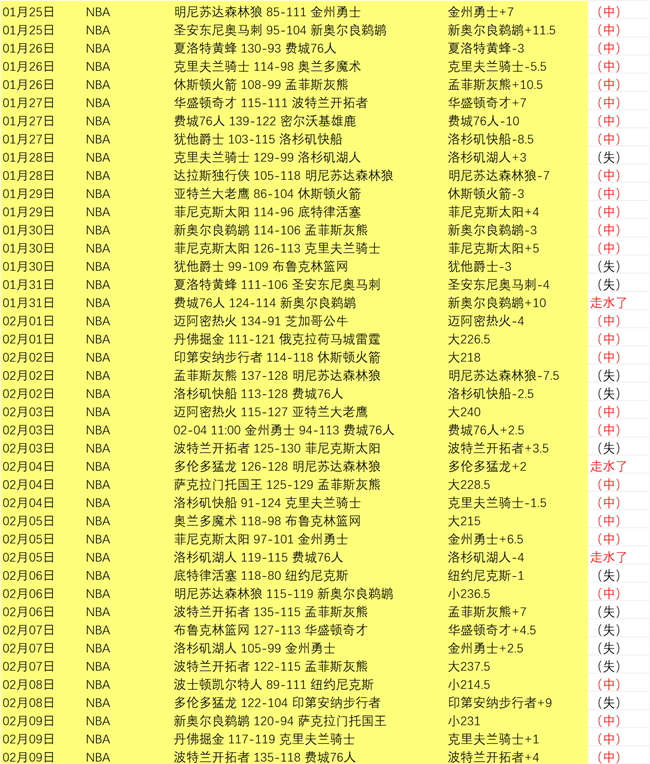 国足十人作,战遭沙特,逆转,8波足球比分网,体育官网,平台入口,足球比分,即时比分,比分直播
