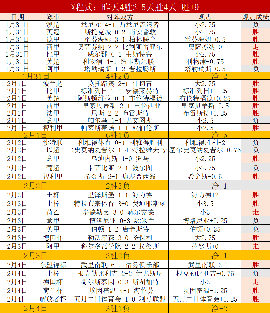 姆巴佩禁区,内跌倒,魔笛善意提,8波足球比分网,体育官网,平台入口,足球比分,即时比分,比分直播
