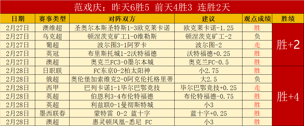 雷特吉离场,引替补席激,教练透露全,8波足球比分网,体育官网,平台入口,足球比分,即时比分,比分直播