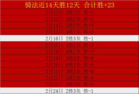 迪巴拉伤势,或致心态受,罗马意甲赛,8波足球比分网,体育官网,平台入口,足球比分,即时比分,比分直播
