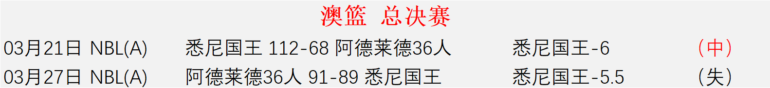 班凯罗力夺,魔术止住活,塞连败,8波足球比分网,体育官网,平台入口,足球比分,即时比分,比分直播