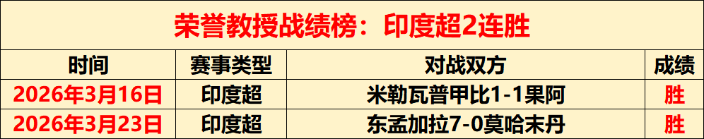 WWE SD,兰迪逗笑塞,携手科迪罗,8波足球比分网,体育官网,平台入口,足球比分,即时比分,比分直播