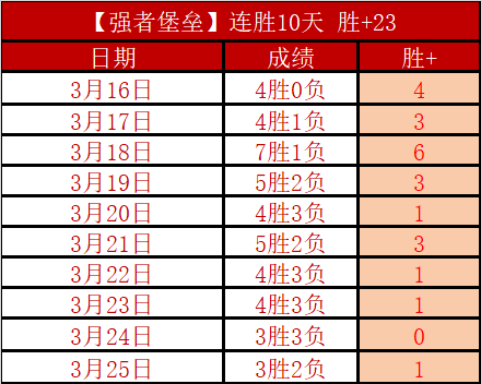 火箭客场强,期专家质合,分析推荐,8波足球比分网,体育官网,平台入口,足球比分,即时比分,比分直播