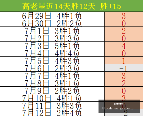 波足球比分,8波足球比分,8波足球比分网,8波足球比分网,体育官网,平台入口,足球比分,即时比分,比分直播