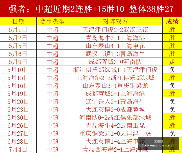 波足球比分,8波足球比分,8波足球比分网,8波足球比分网,体育官网,平台入口,足球比分,即时比分,比分直播