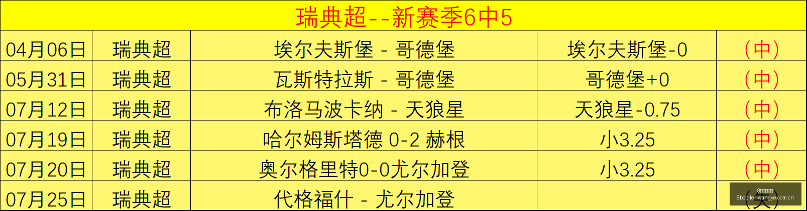 波足球比分,8波足球比分,8波足球比分网,8波足球比分网,体育官网,平台入口,足球比分,即时比分,比分直播