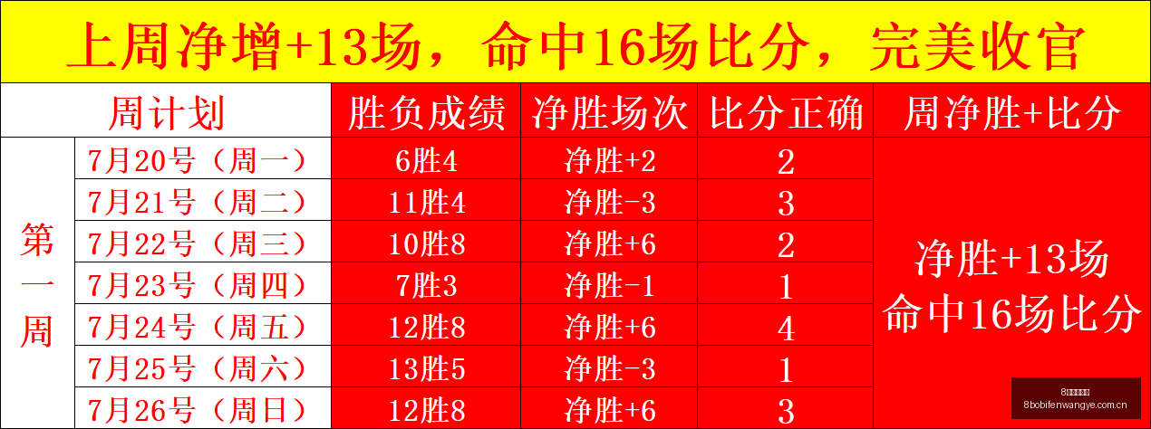 波足球比分,8波足球比分,8波足球比分网,8波足球比分网,体育官网,平台入口,足球比分,即时比分,比分直播
