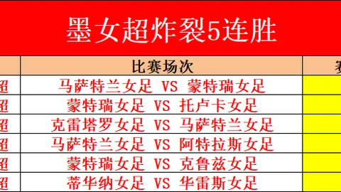 热刺对曼联战绩占优，状态相当或迎逆转契机
