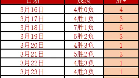火箭客场强势，NBA7胜6期专家质合分析推荐