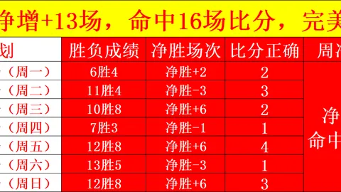 8波足球比分 133232 4